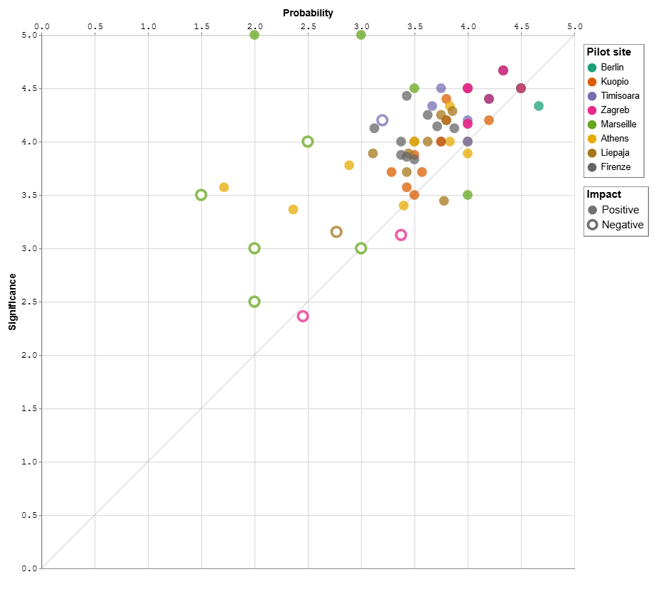 Post-phase-survey_SummaryFromAllPilots_N=127_fixed